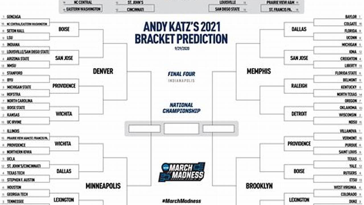 Andy Katz Gives His Last 2024 March Madness Men&#039;s Bracket Prediction Before Selection Sunday, Choosing Purdue, Houston, Uconn And North., 2024