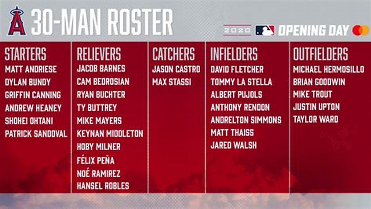 Angels Opening Day 2024 Roster