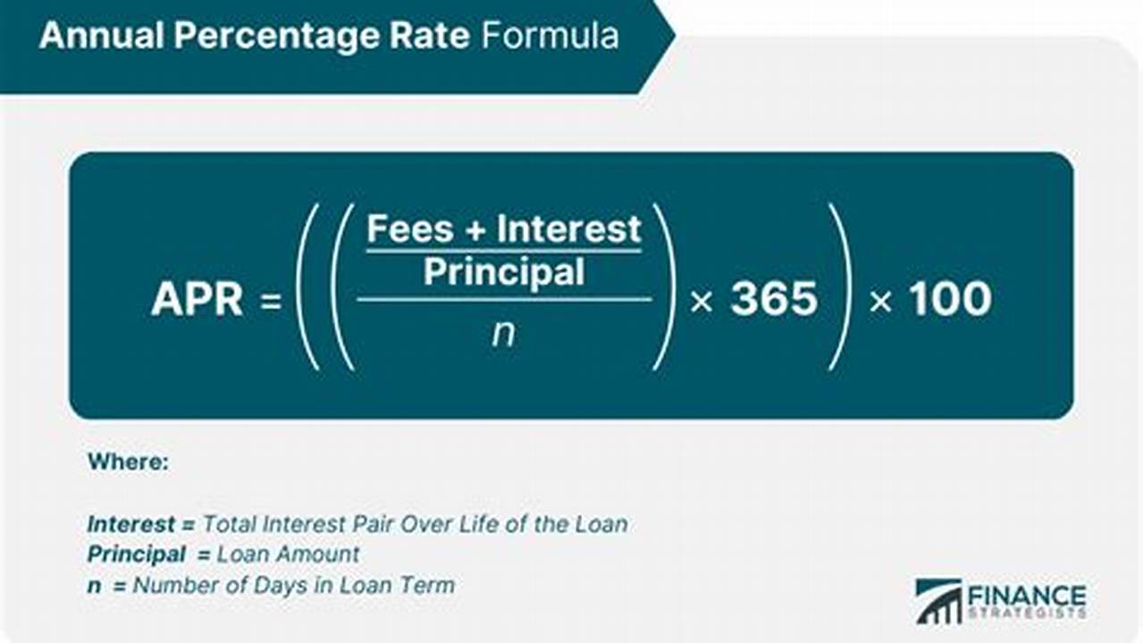 Annual Percentage Rate (APR), Loan