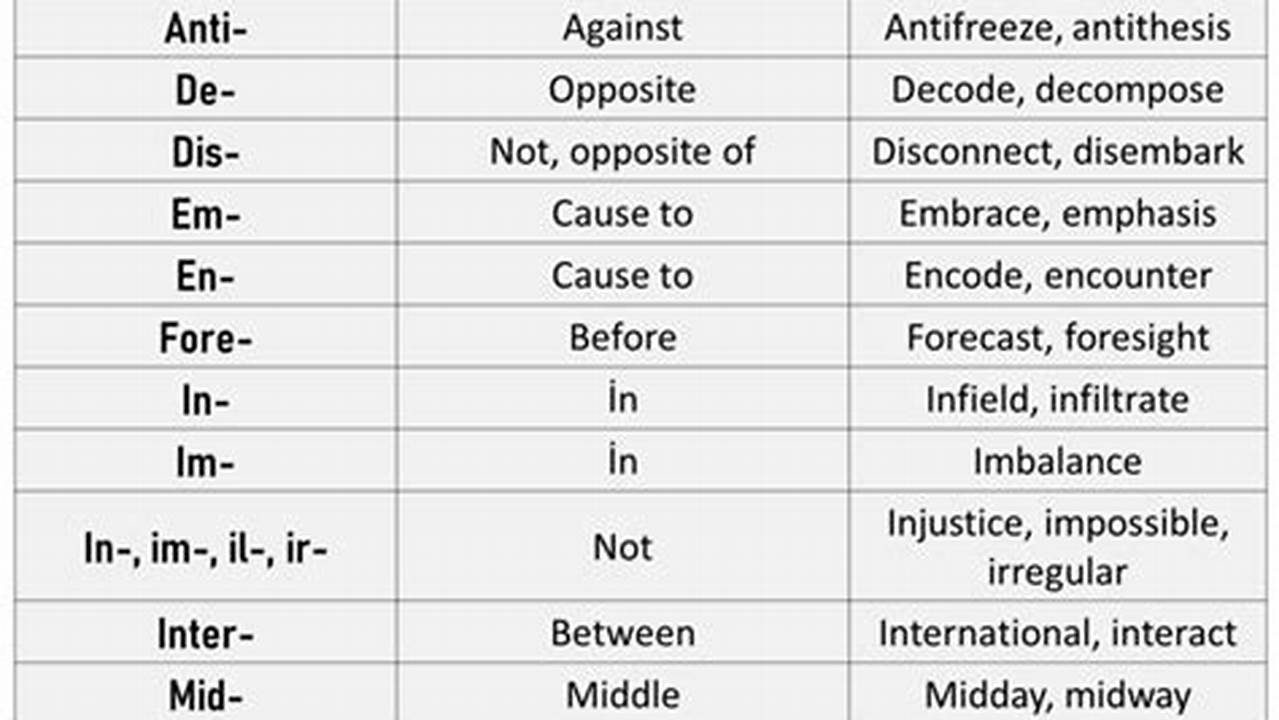 Anthem Prefixes By State 2024