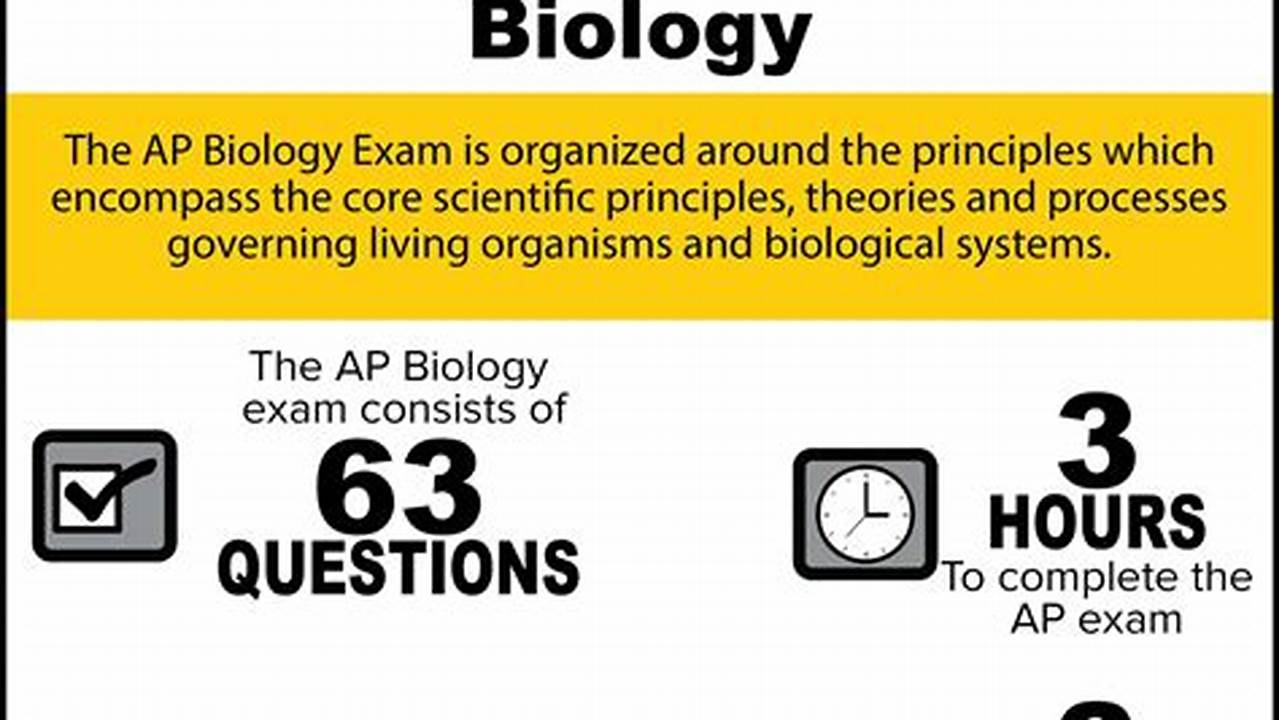 Ap Biology 2024 Mcq