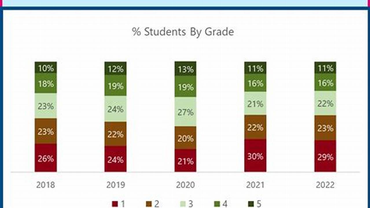 Ap Exam 2024 Score Distribution