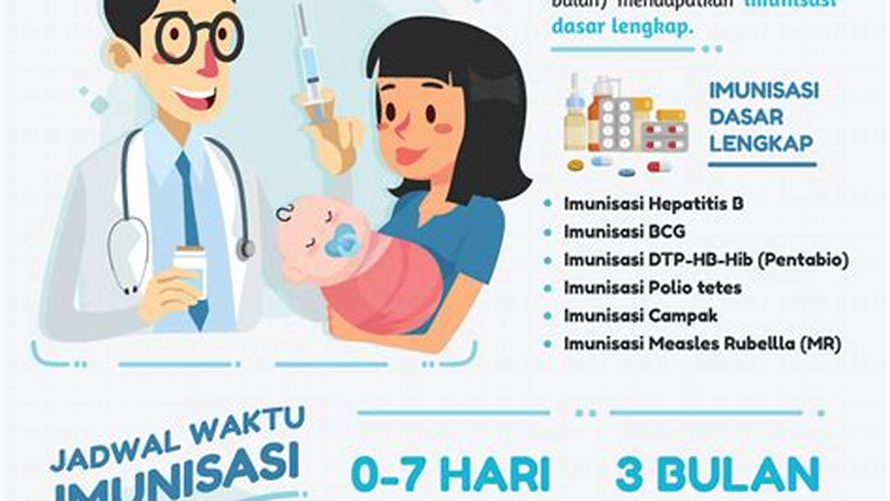 Alternatif Vaksinasi Balita 3 Tahun: Temukan Inovasi Terbaru!