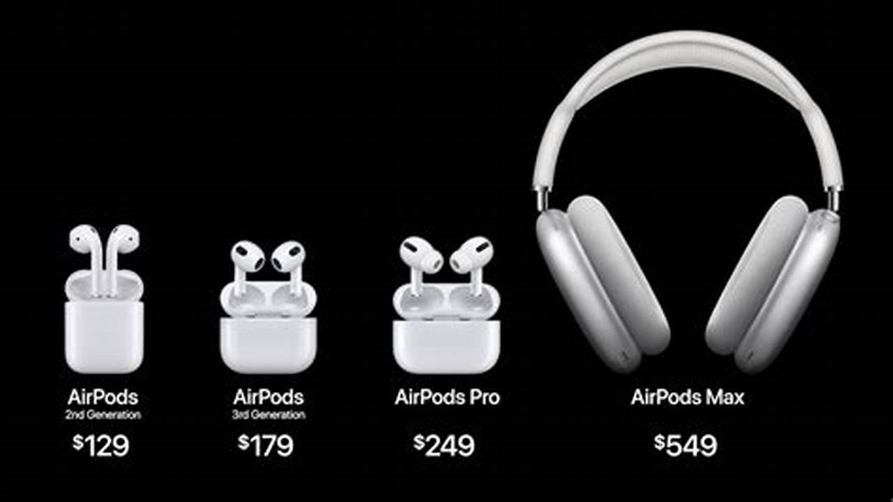 Apple Airpod Release Date 2024