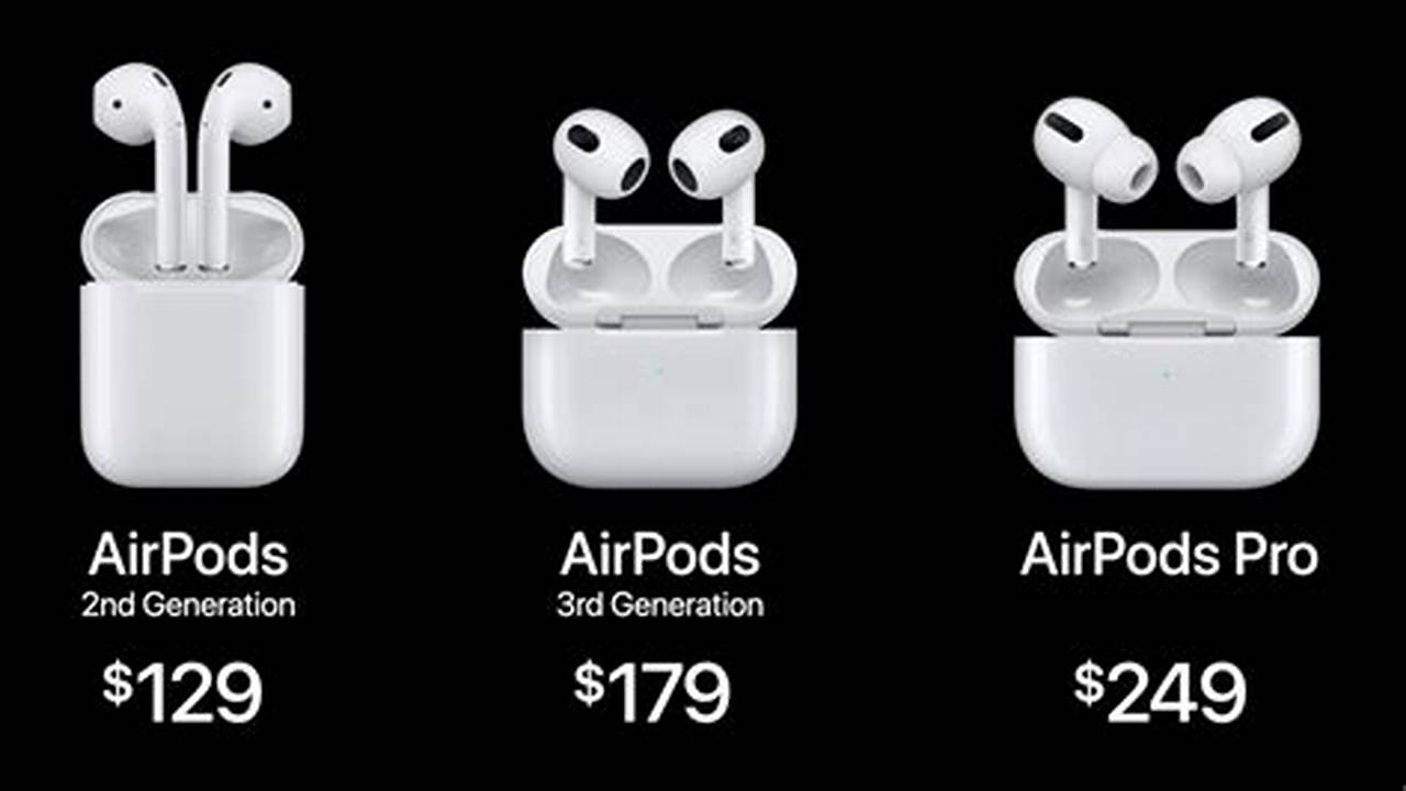 Apple Airpods New Model 2024