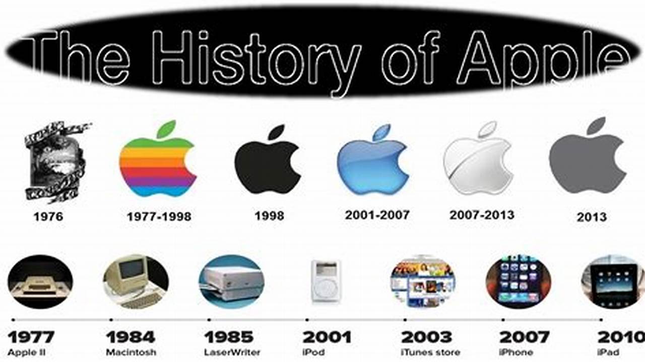Apple History Calendar