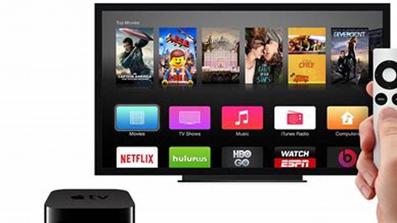 Apple Tv Premieres 2024