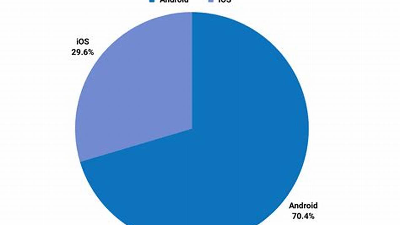 Apple Vs Android 2024