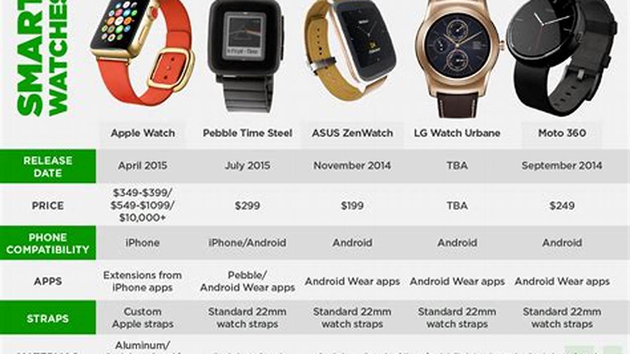 Apple Watch Comparison Chart 2024