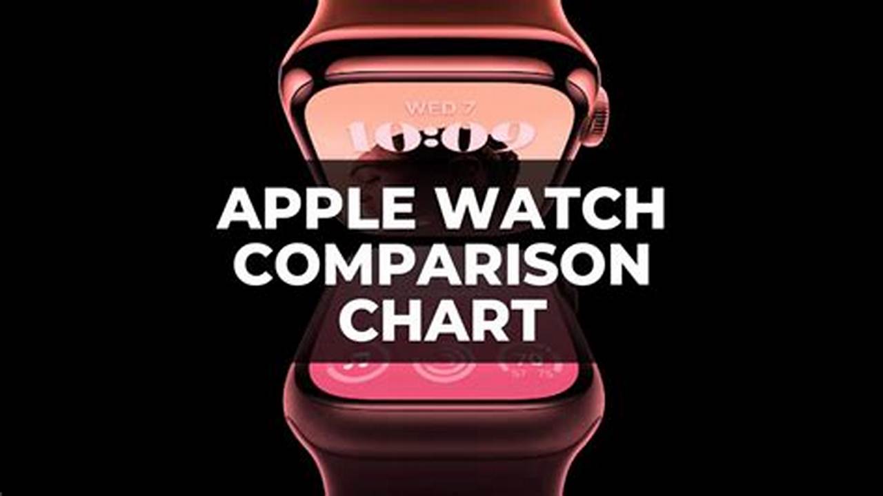 Apple Watch Price 2024