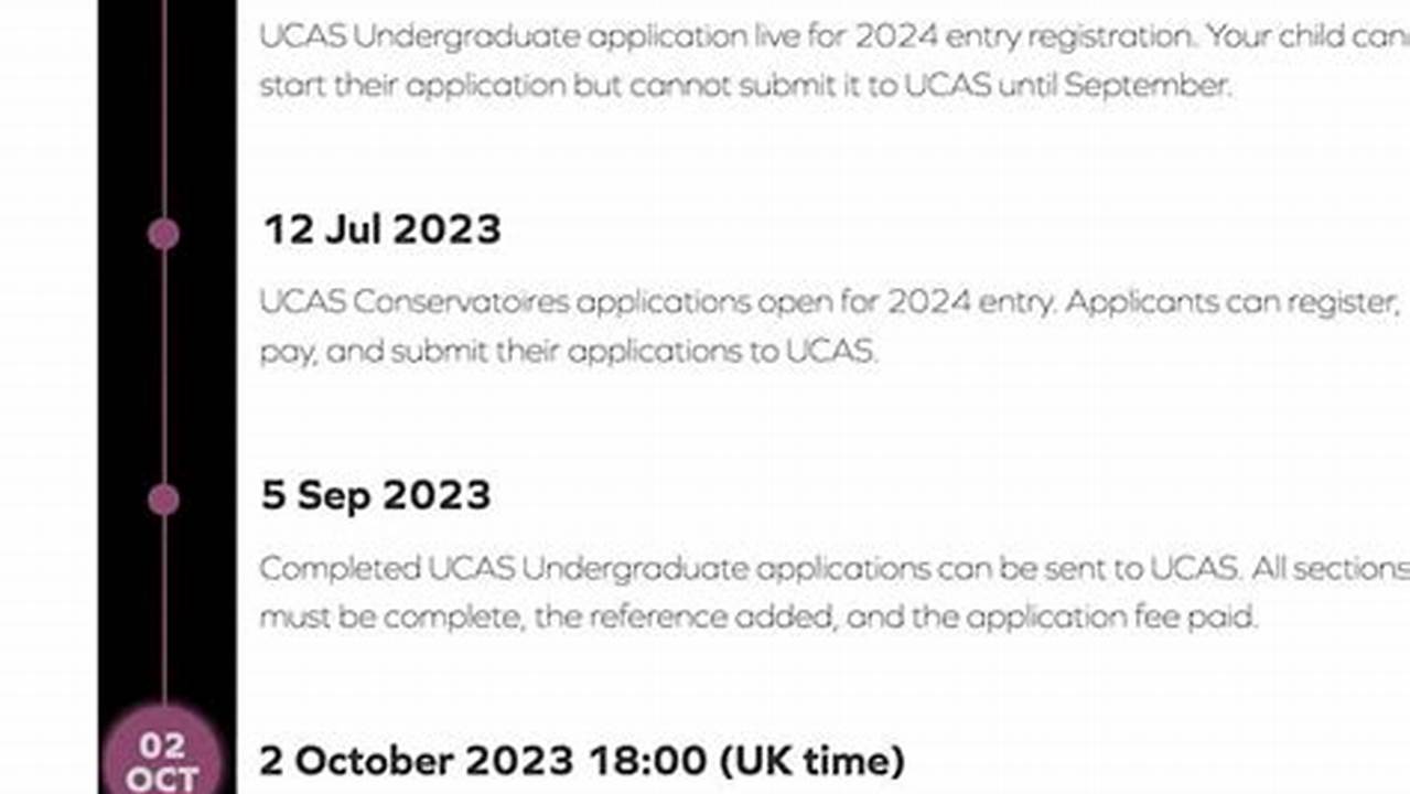 Application Deadline For 2025 Intake[15 Dec, 2024] M.s Petroleum And Geosystems Engineering, 2024