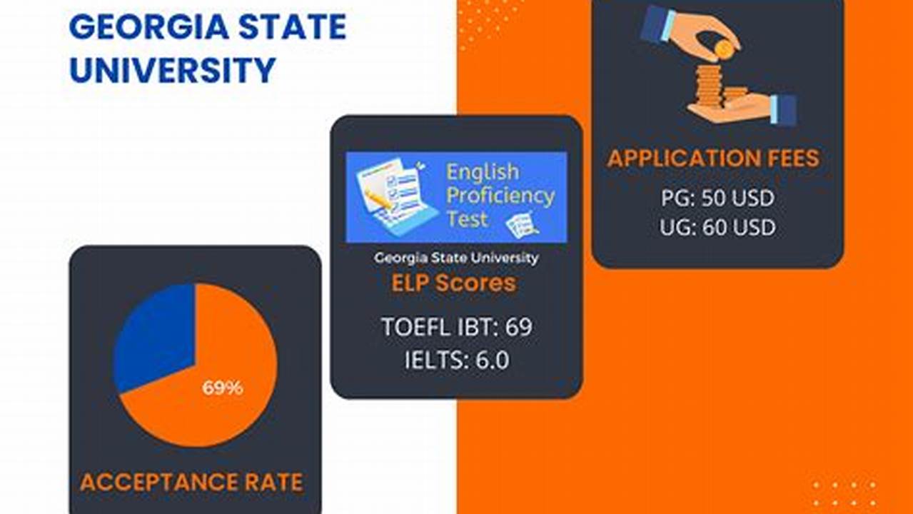 Application Deadline For Summer 2024 Intake (1St Apr 2024) Georgia State University Admissions Are Moderately Competitive With An Acceptance Rate Of Around 69%., 2024