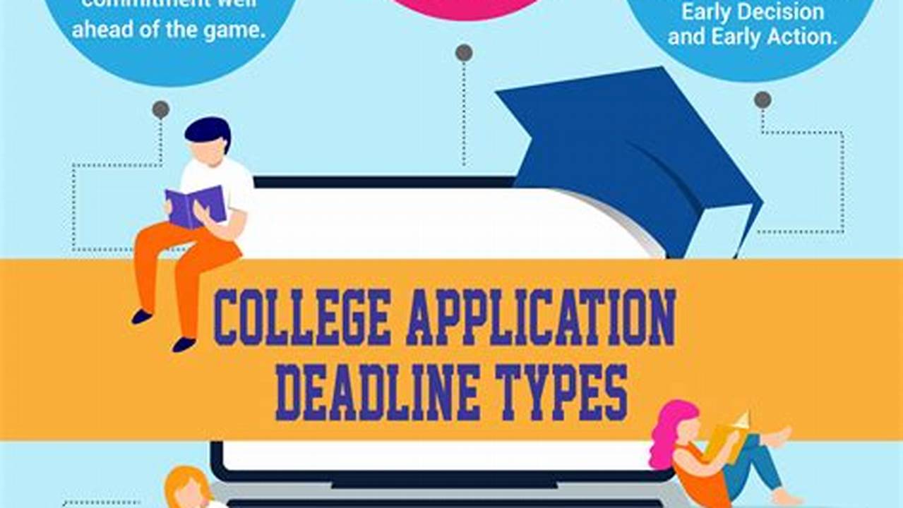 Application Deadlines For Spring 2024