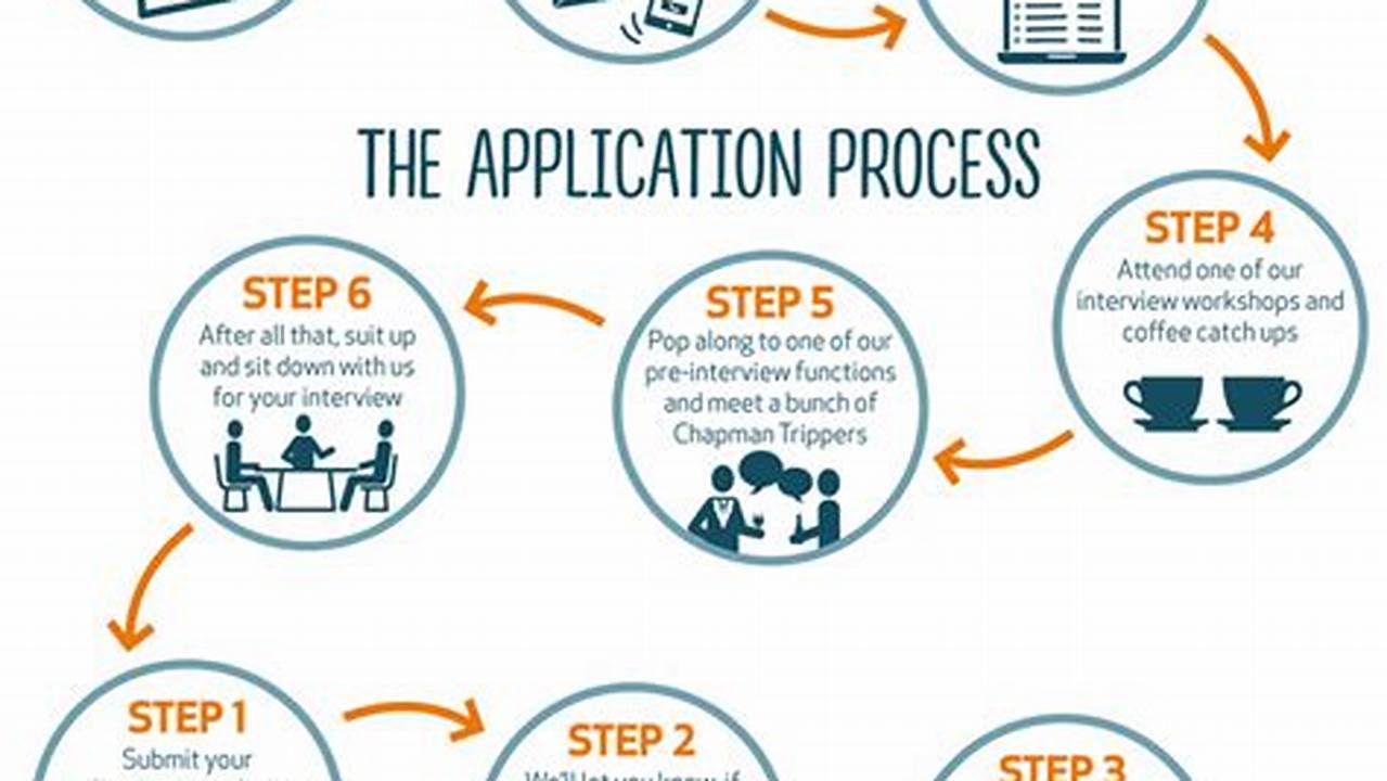 Application Process Step By Step Given Below., 2024