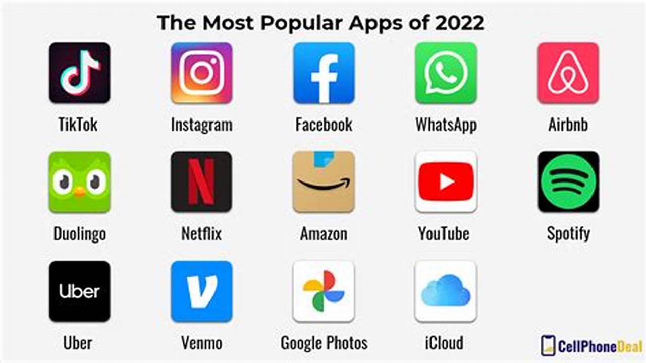 Apps 2024