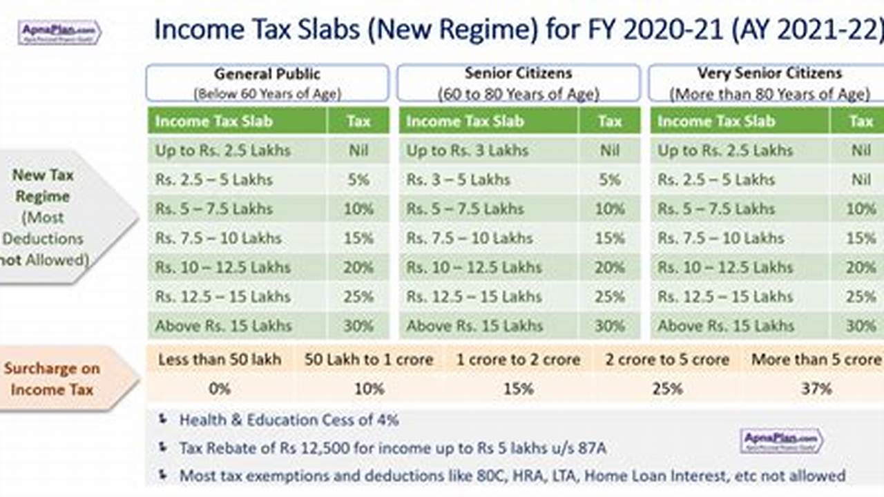 April 6 2024 Marks The Start Of The New 2024/25 Tax Year, When Various Changes Come Into Effect That Could Have An Impact On Your Finances., 2024