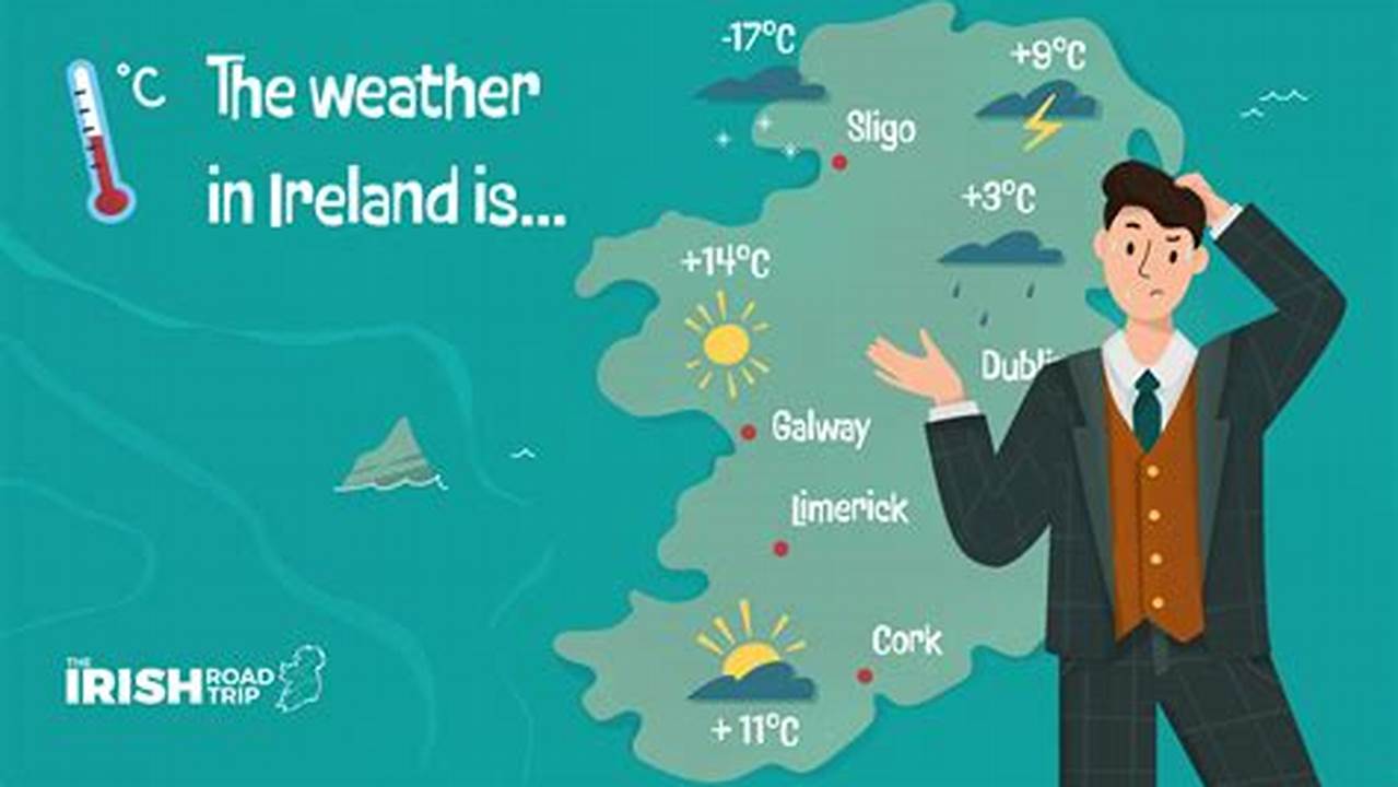 April Weather Ireland 2024
