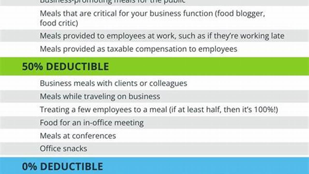 Are Business Meals Fully Deductible In 2024