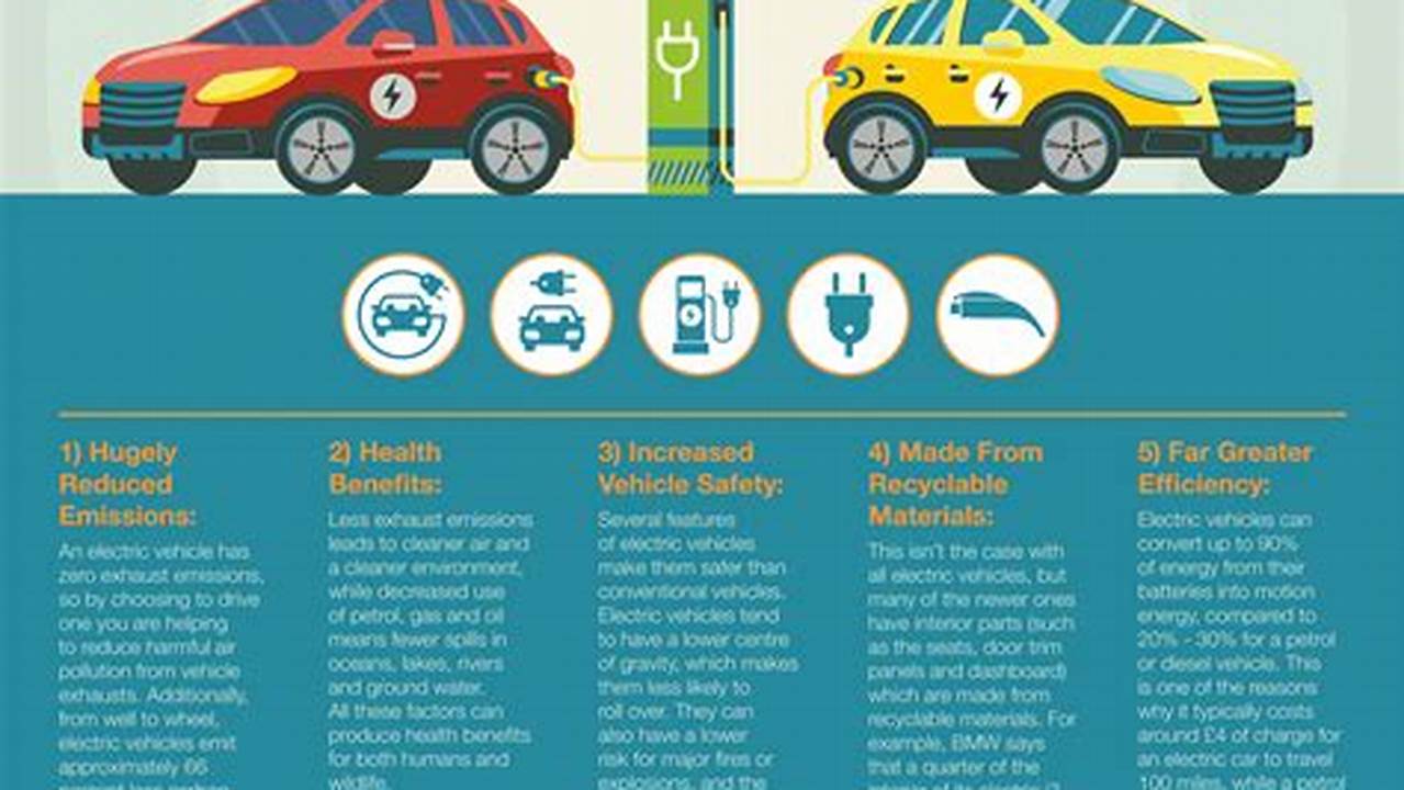 Are Electric Vehicles Really Better For The Environmental Variable