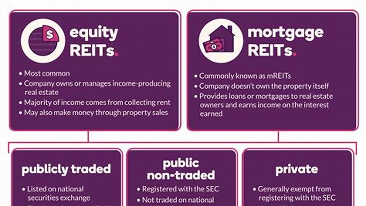 Are Reits A Good Investment For 2024