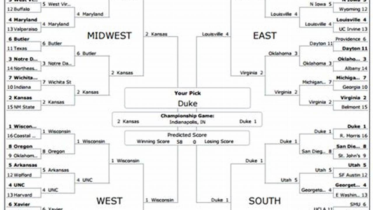 Are There Any Perfect Brackets Left