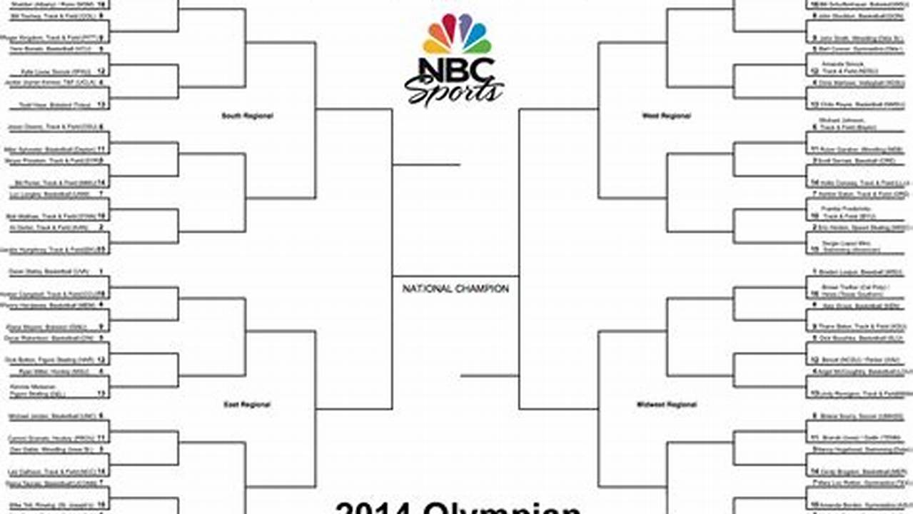 Are There Any Perfect Brackets Left 2024 Summer Olympics