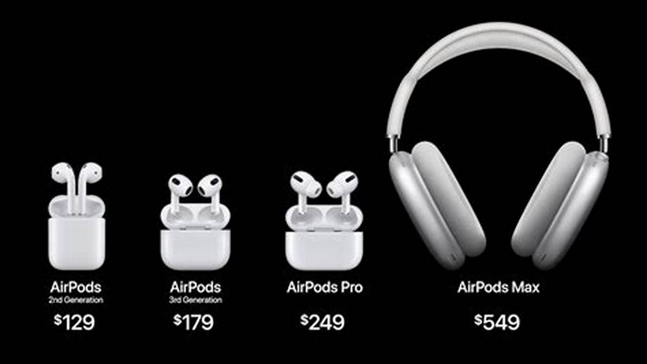 Are There New Airpods Coming Out 2024