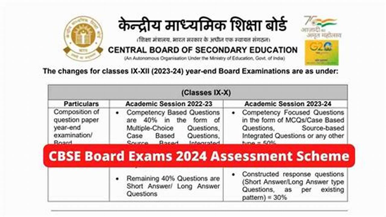 Are You A Student Of Class 10 Who Is Preparing For The Icse 2024 Exams?, 2024