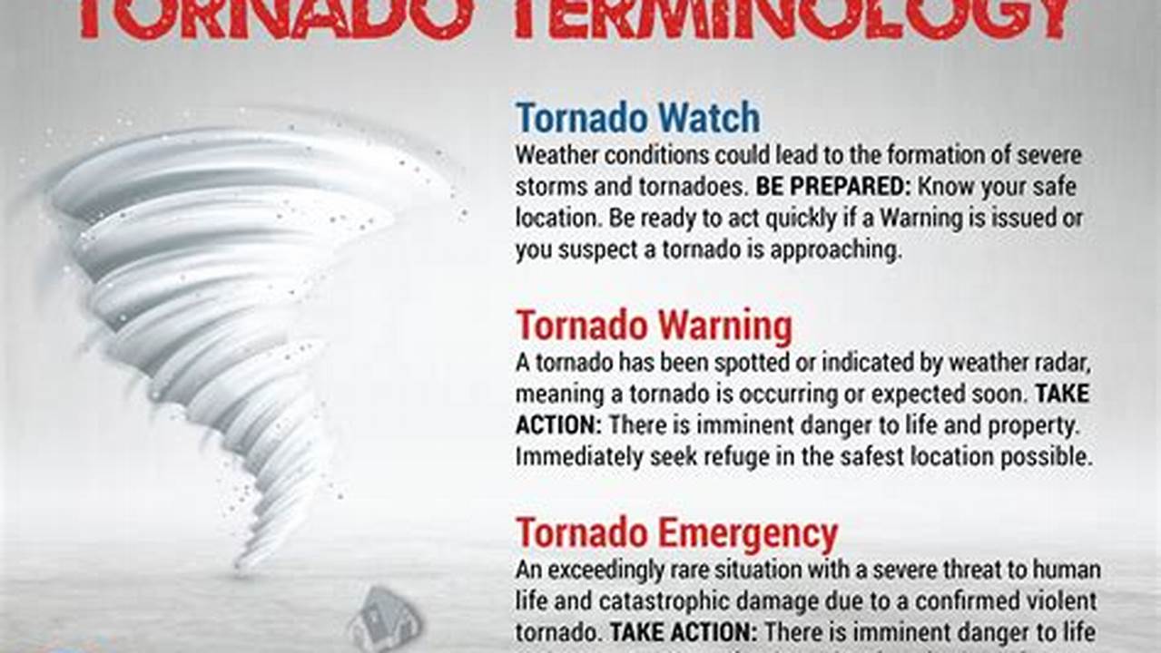 Are You Prepared If A Tornado Strikes?, 2024