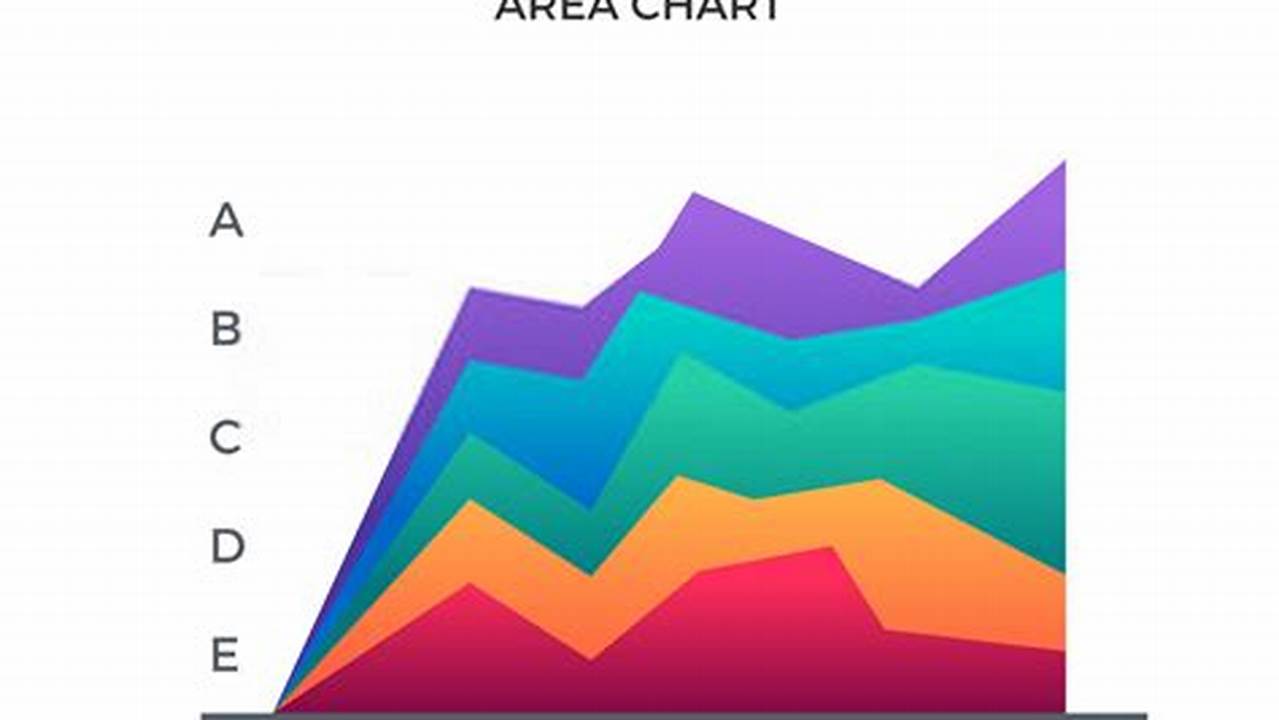 Area Chart: A Study of Visualizing Trends Over Time