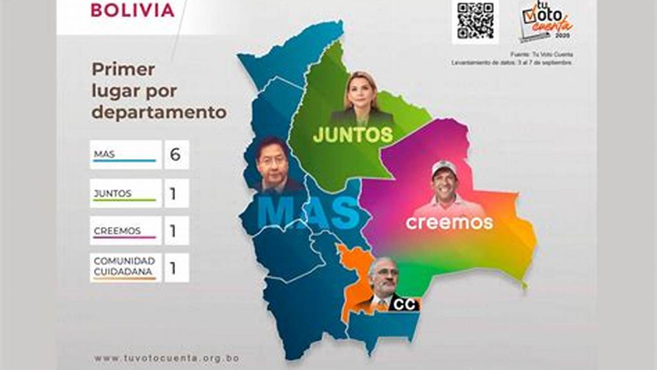 Argentina Paso 2024