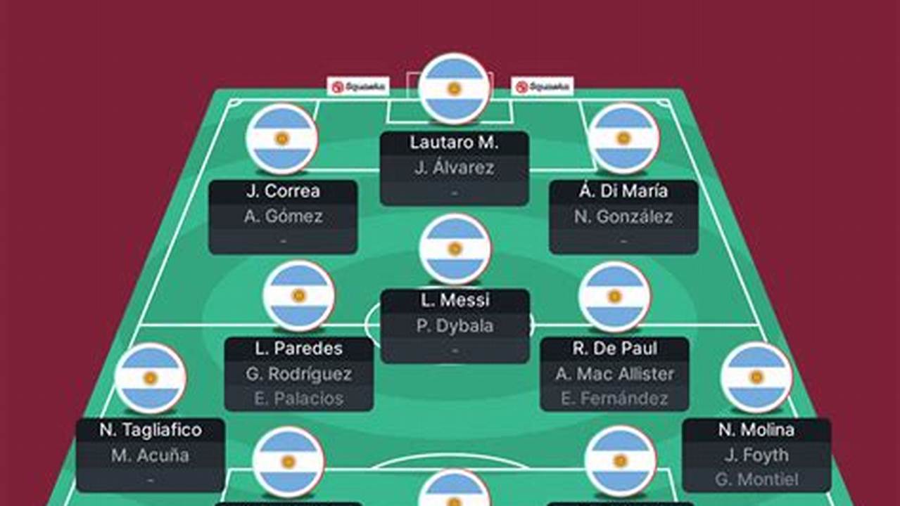 Argentina World Cup 2024 Roster Results