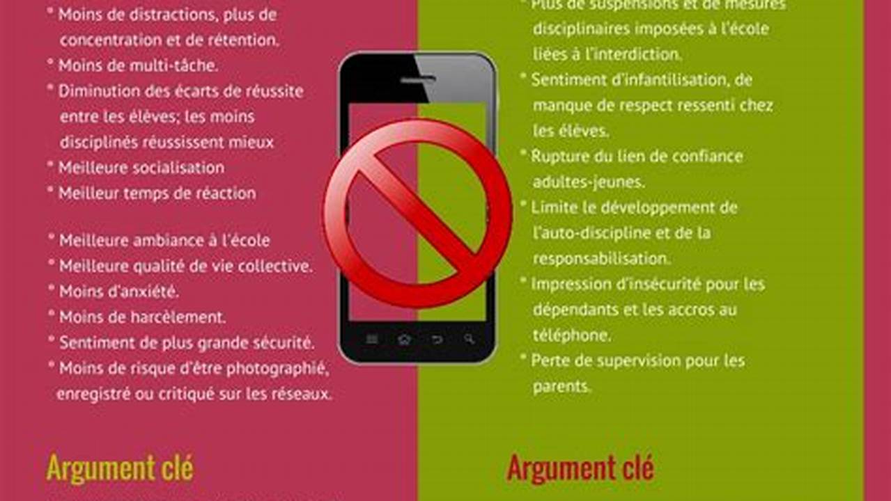 Arguments Pour Et Contre Le Téléphone Portable À L'École
