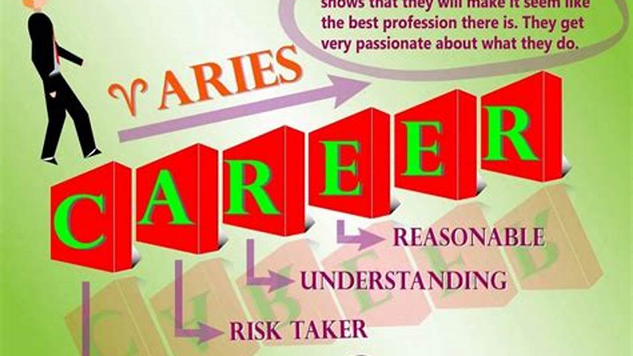 Aries Career Horoscope September 2024