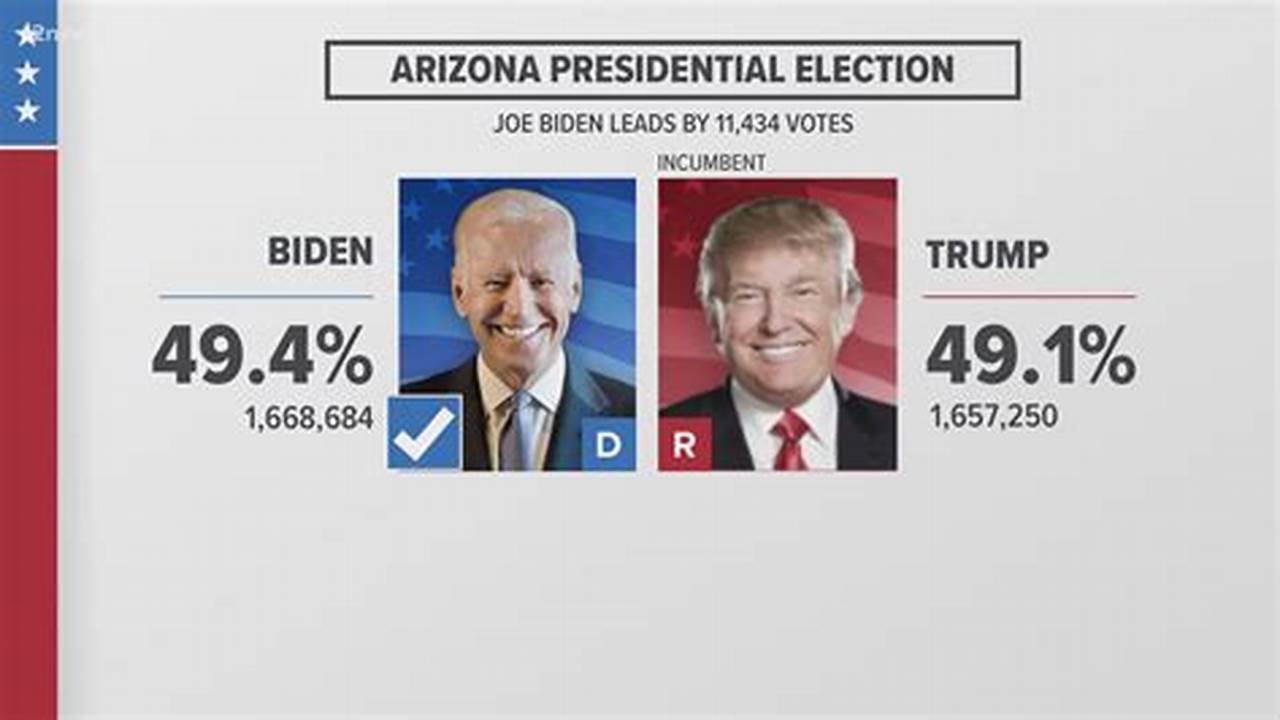 Arizona 2024 Presidential Election Polls., 2024