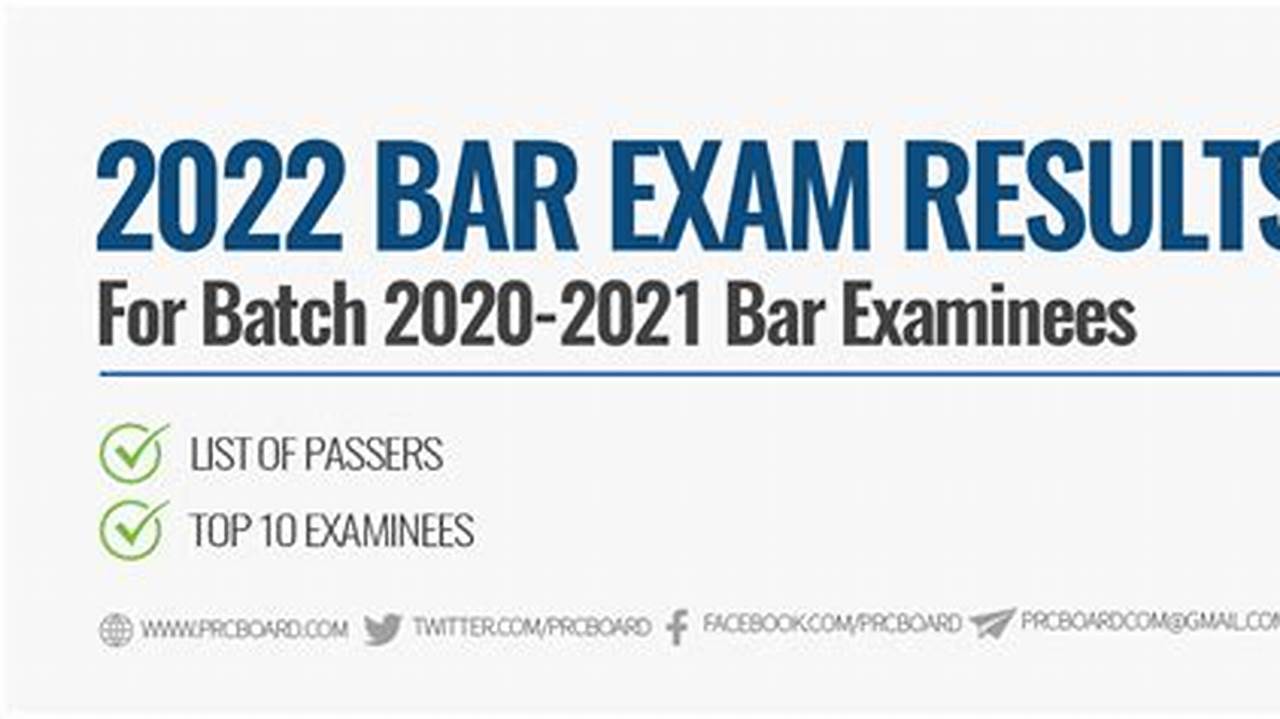 Arizona Bar Exam February 2024 Results