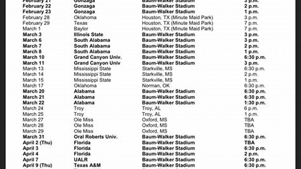 Arkansas Softball 2024 Schedule