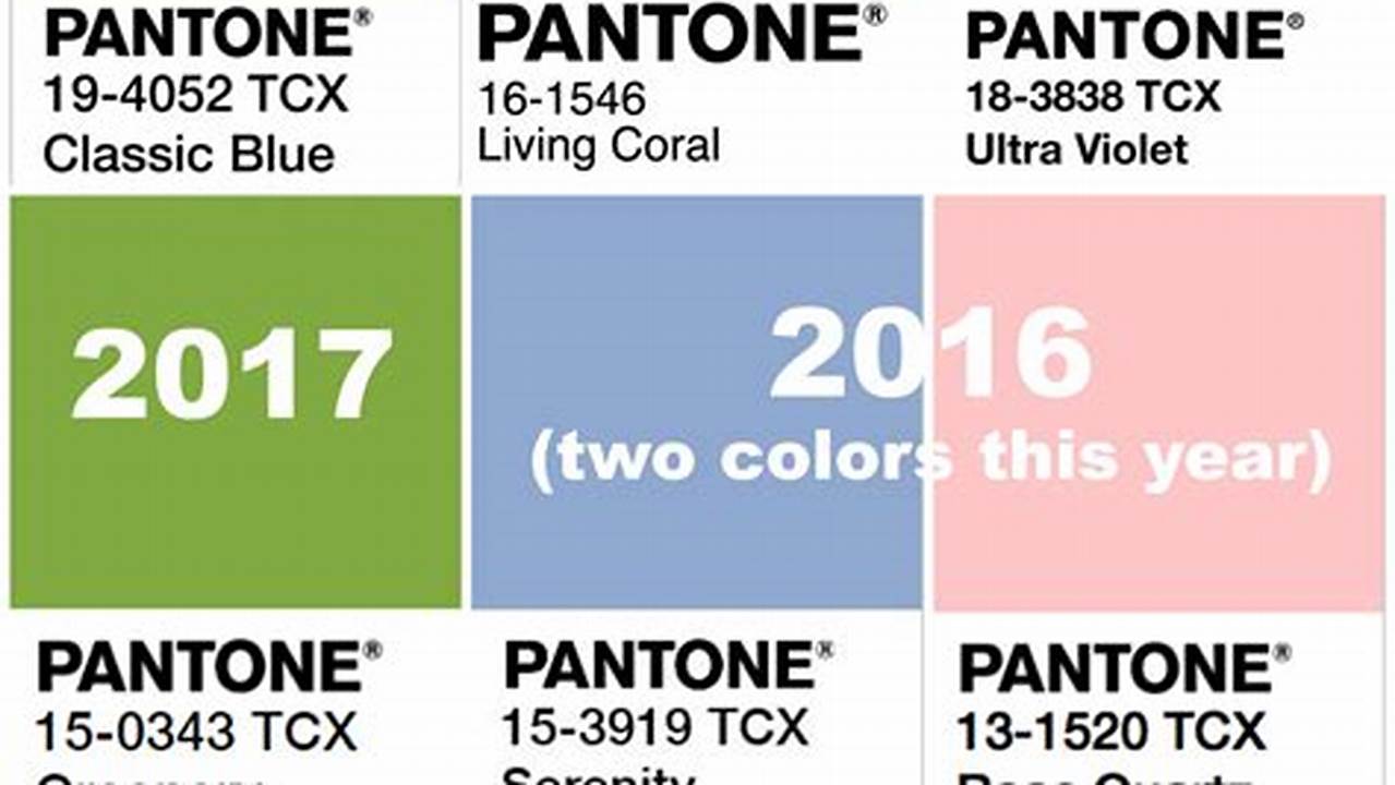 As A Starting Point You Can Look At The Colours Of The Year., 2024