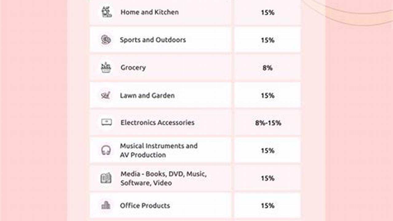 As An Amazon Associate We Earn., 2024