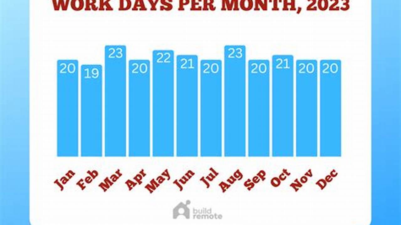 As I Interpret This Proposal, When Calculated At 26 Working Days Per Month, P100 Per Day Means A P2,600 Per Month To Be Added To The Existing Minimum Wage., 2024