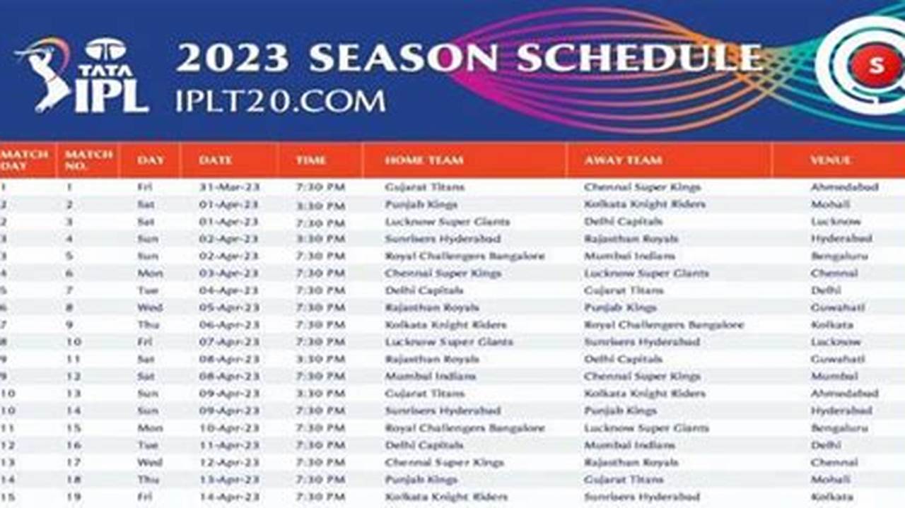 As Per The Schedule, Ipl 2024 Is Scheduled To Run From March 22, 2024, To May 29, 2024., 2024