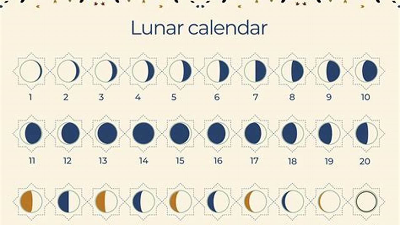 As The Exact Day Is Based On Lunar Sightings, The Date May Vary., 2024