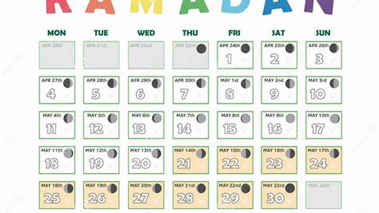 As The Islamic Calendar Is Based Around The Lunar Cycle, The Holy Month Of Ramadan Rotates By Approximately Ten Days Each Year., 2024
