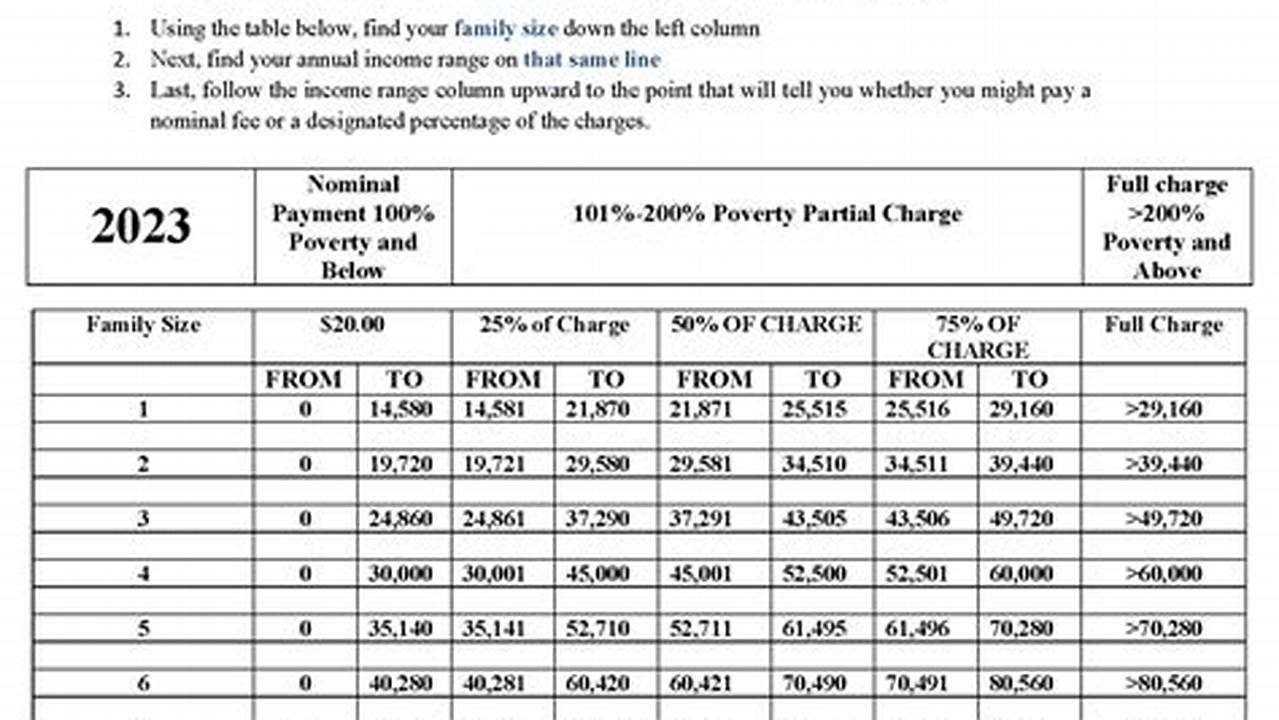 Asc Fee Schedule 2024