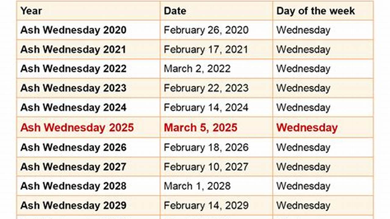 Ash Wednesday 2024 2024 Calendar