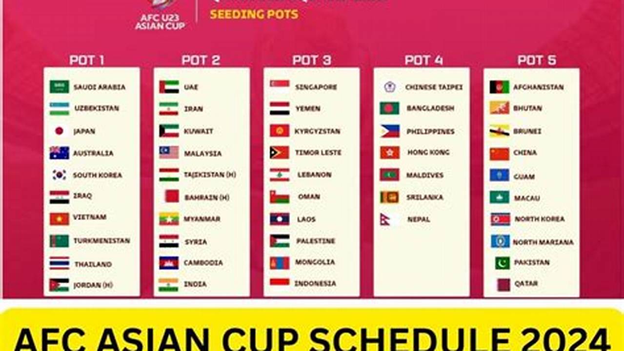 Asia Cup 2024 Teams Standings