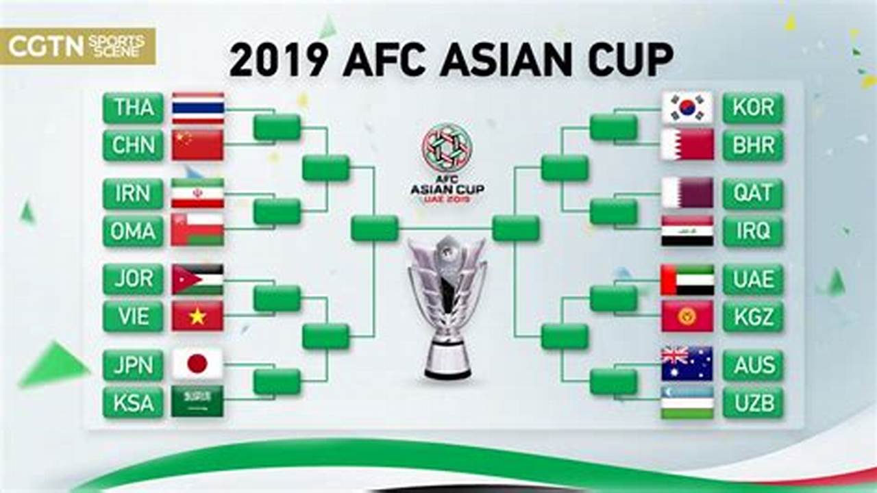 Asian Cup 2024 Bracket