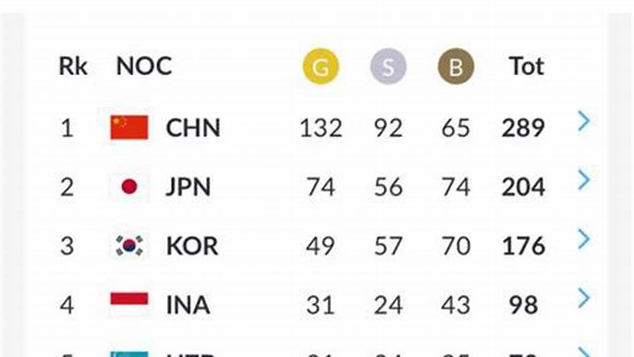 Asian Games 2024 Medal Standings