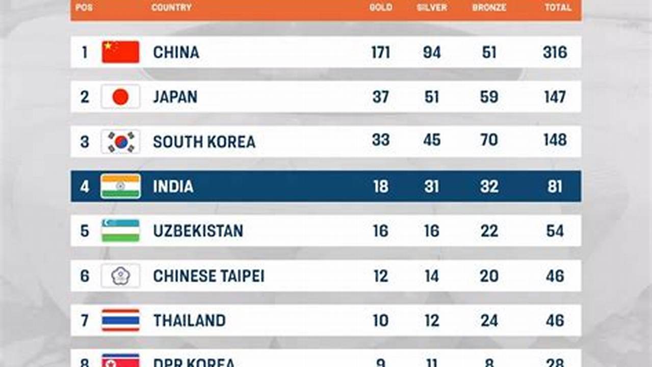 Asian Games 2024 Table Live