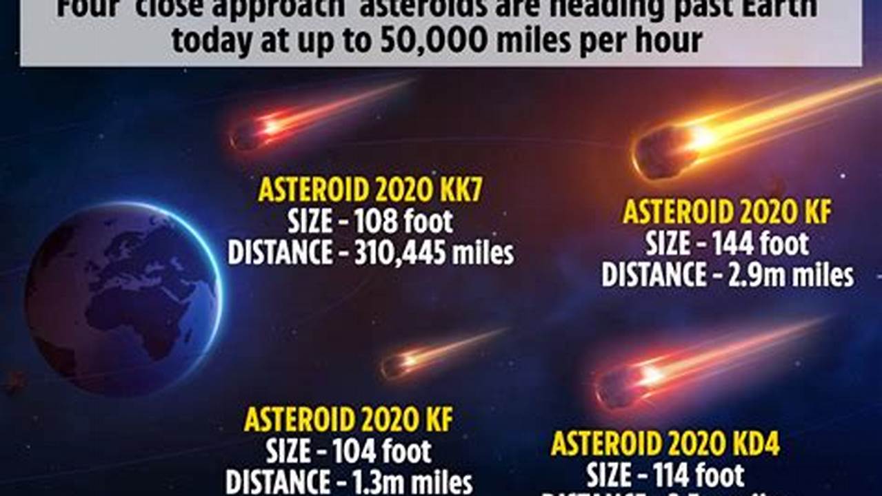 Asteroid 2024
